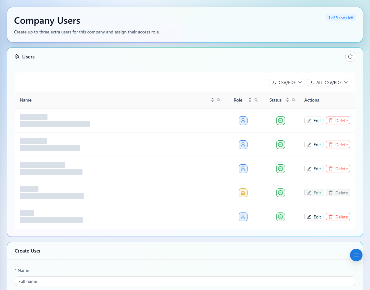 Review company users and create a user with the appropriate role. Personal details are hidden.