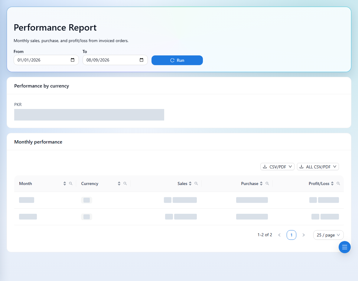 Monthly performance groups sales, purchases, and profit/loss by currency. Financial values are hidden.